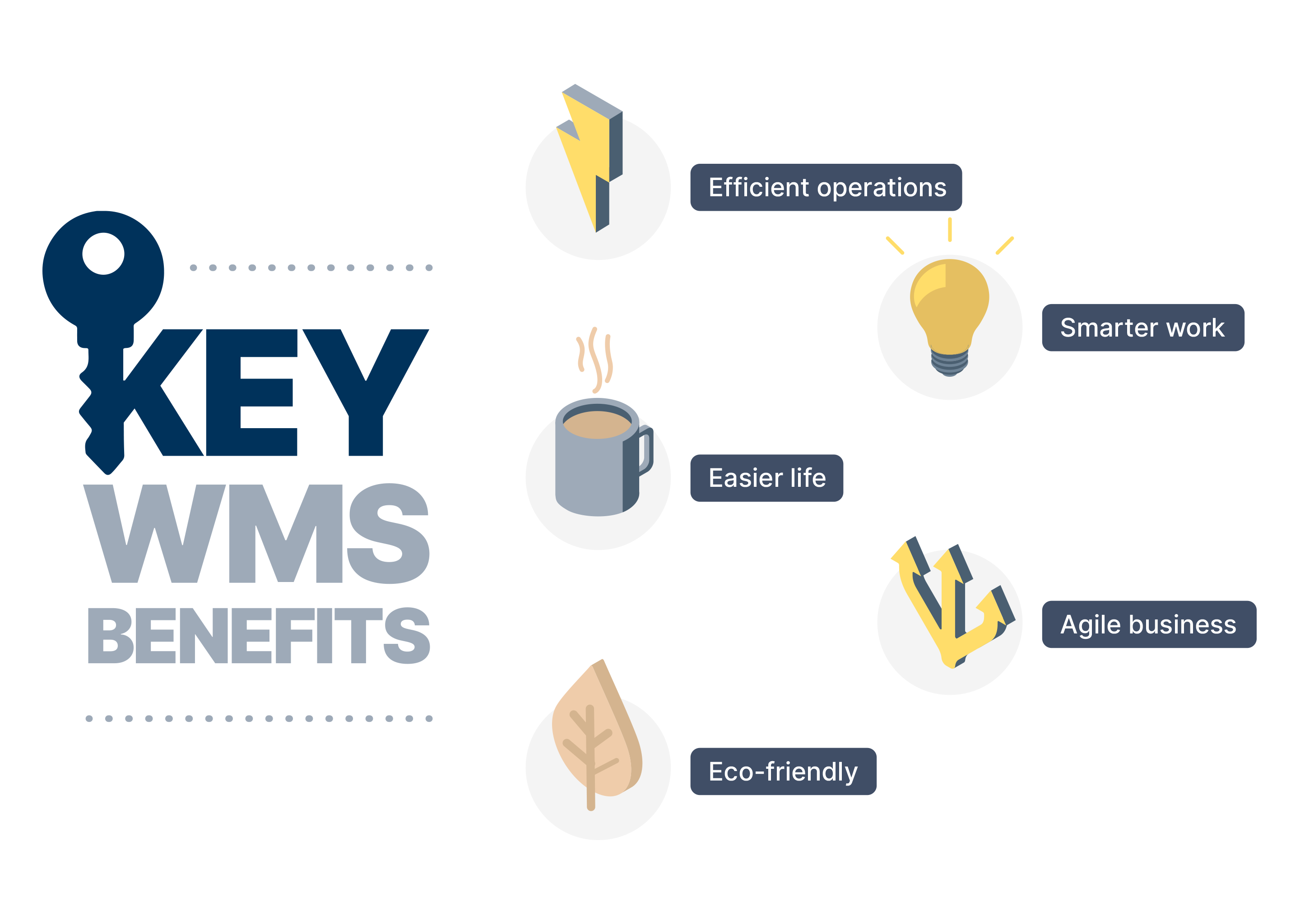 warehouse management system benefits, wms benefits